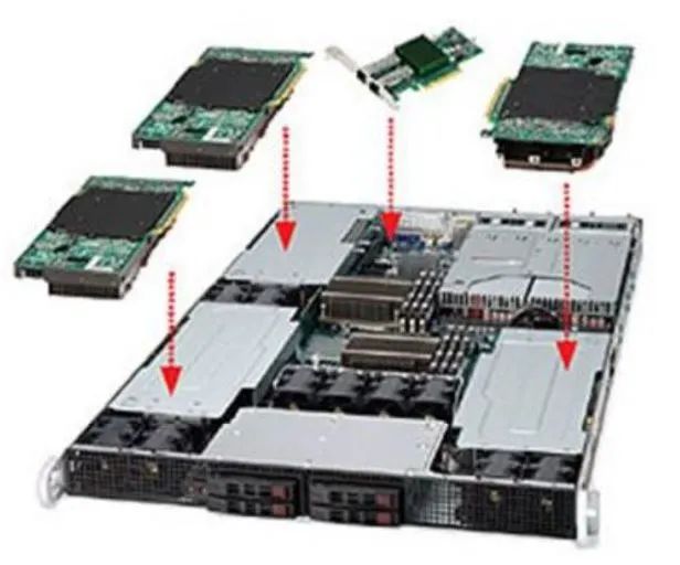 相比CPU、GPU、ASIC； FPGA还有没有生命力？