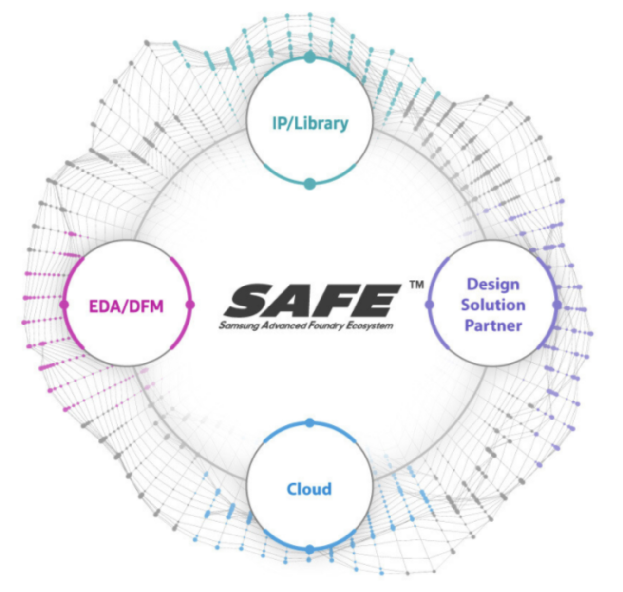 从芯华章裁员看国产EDA行业的困境与突破