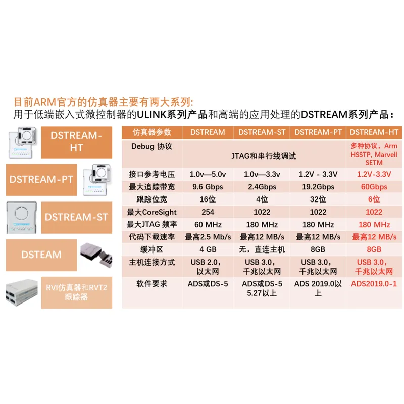 ARM DSTREAM高性能JTAG 调试工具