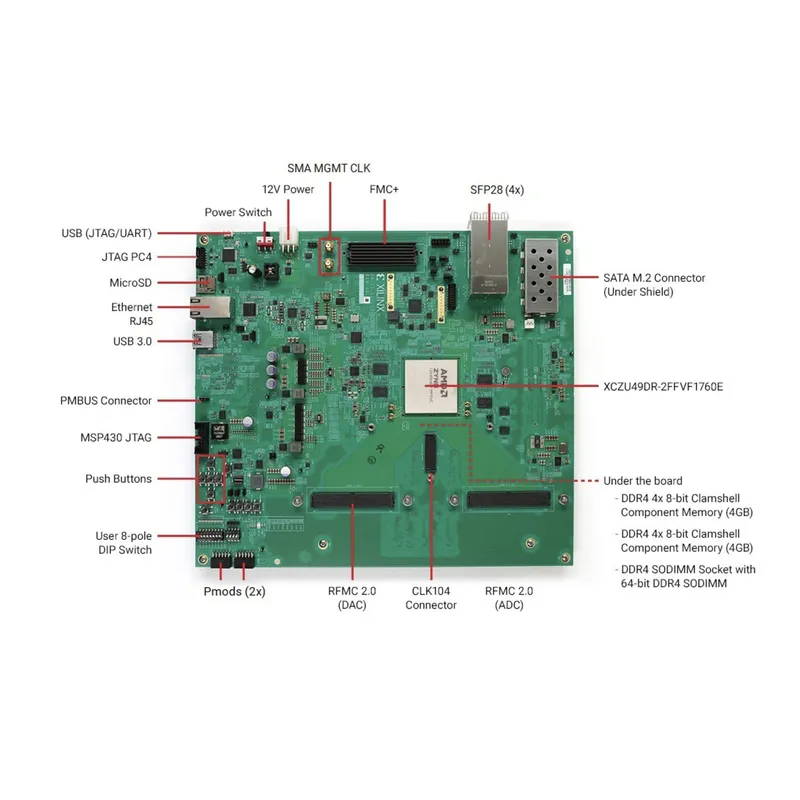 高性能，ZCU216 ，RFSOC