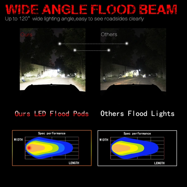 18W Auotmotive cheap aluminum housing auto led light bar for cars 