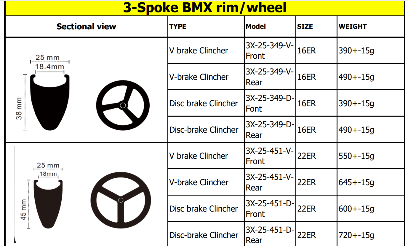 ROUE à 3 branches.png