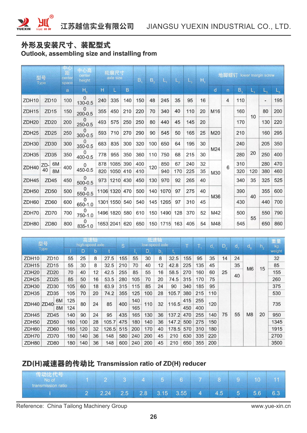 Gear reducer manual.png