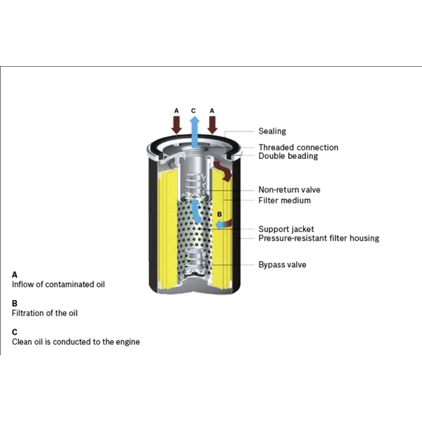 oil filter
