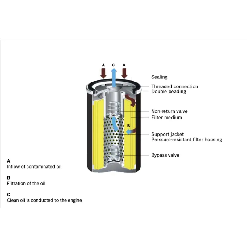 oil filter