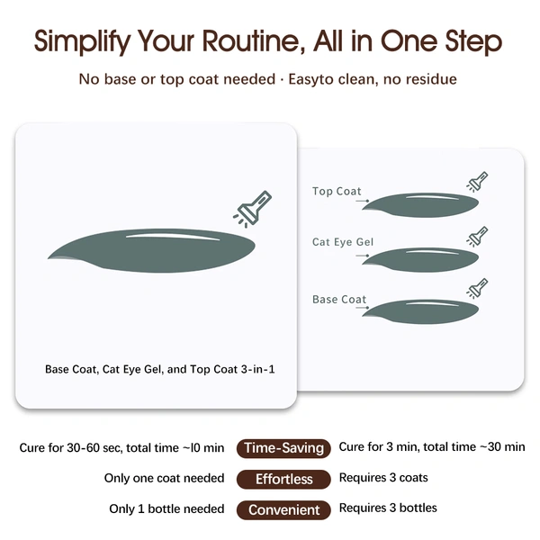 Wholesale Hema/Tpo Free Cat-Eye Gel Polish | Private Label OEM - ZRKGEL