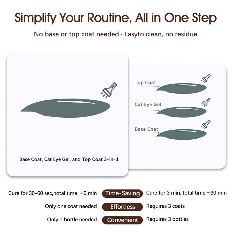Wholesale Hema/Tpo Free Cat-Eye Gel Polish | Private Label OEM - ZRKGEL