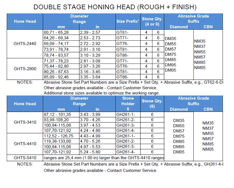 honing_head_GHTS-2440_GHTS-2800.jpg